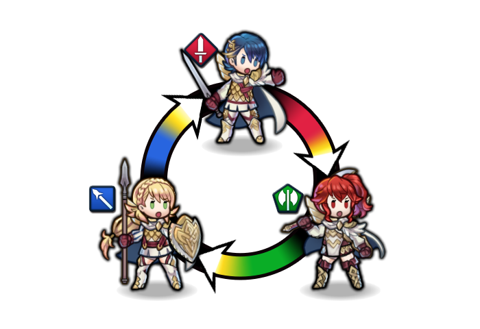 File:FEH weapon triangle 2.png