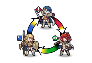 FEH weapon triangle 2.png